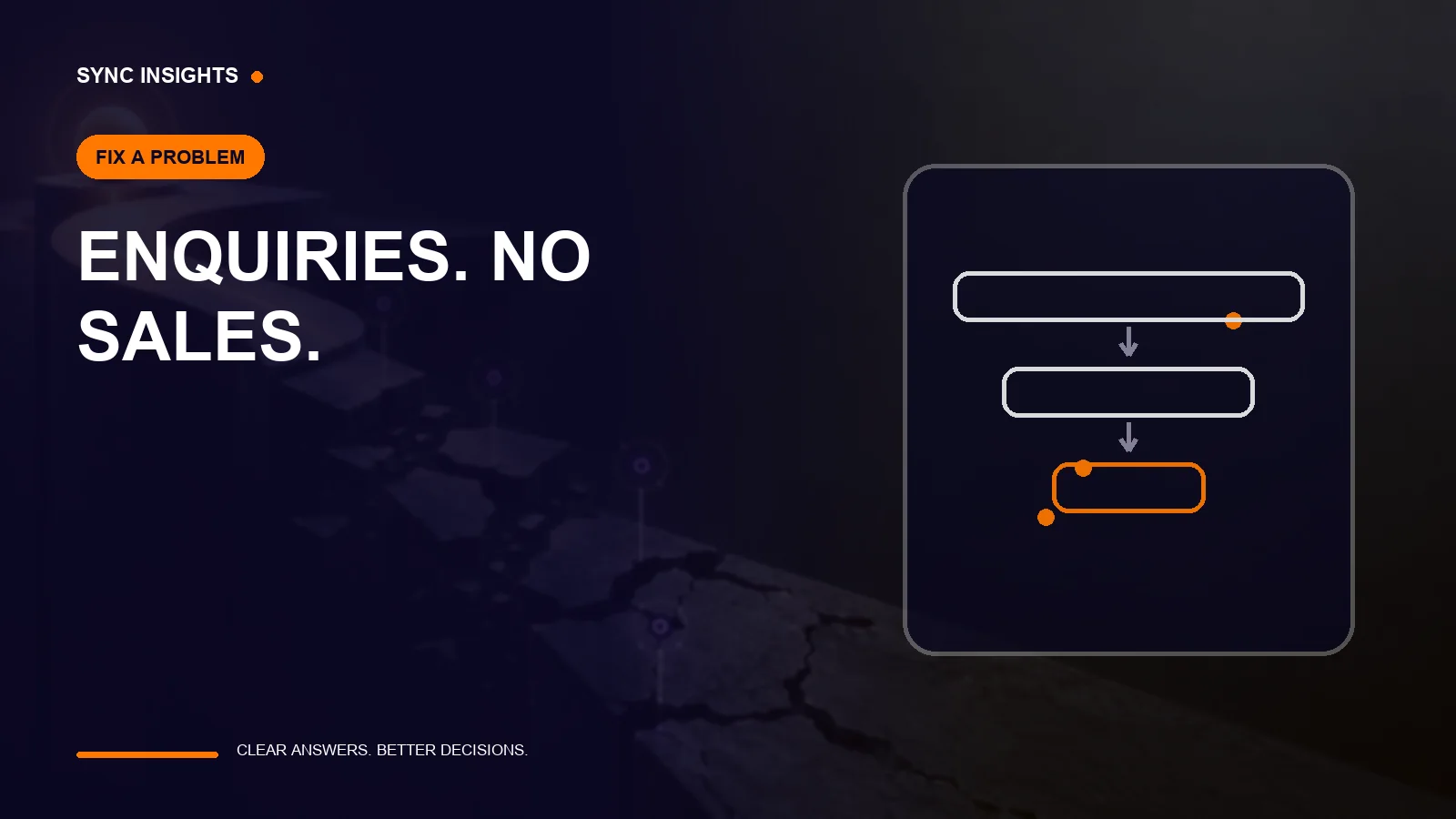 Why Your Meta Ads Get Enquiries That Never Turn Into Sales
