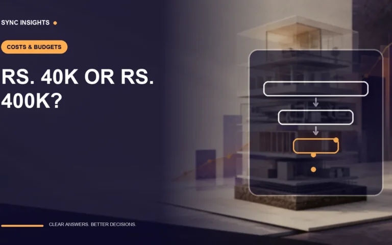 How Much Should a Website Cost in Pakistan?
