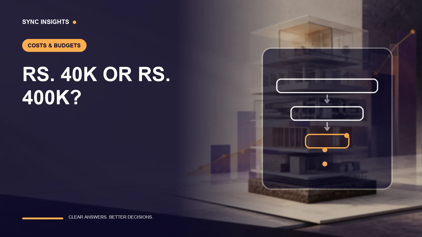 How Much Should a Website Cost in Pakistan?
